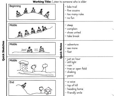 Examples of essay writing narrative